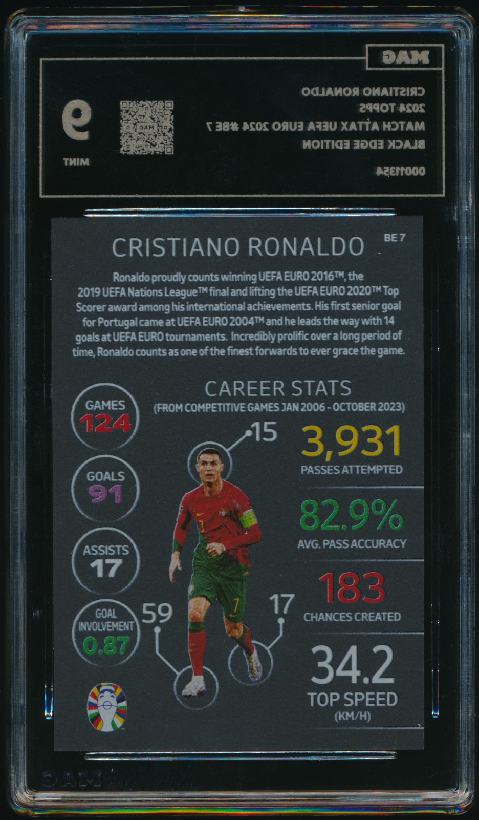 Cristiano Ronaldo (MAG MAG-00011354) — back